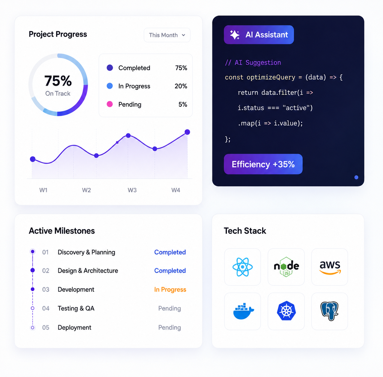 Project Dashboard